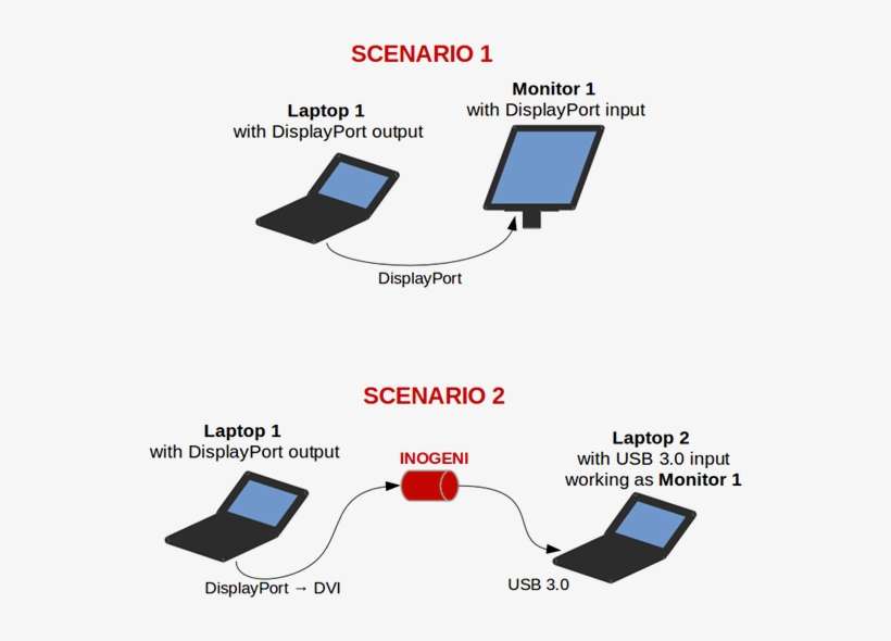 Have You Tried Using It In This Way My Main Concern - Diagram, transparent png download