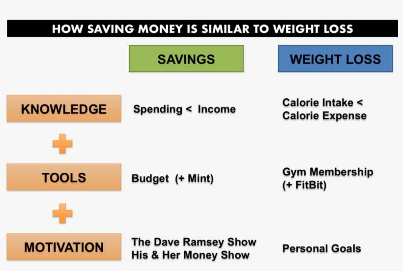 Saving Weight Loss - Edaran Tan Chong Motor, transparent png download