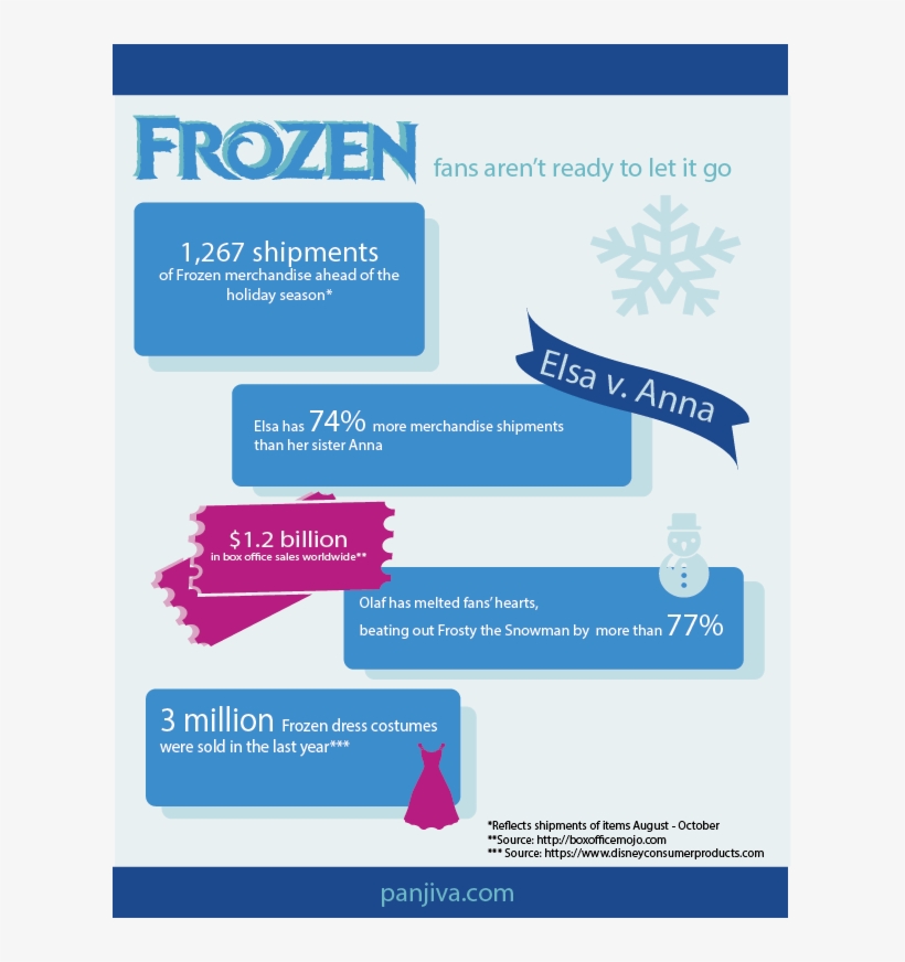 Frozen Graphic - Christmas Day, transparent png download