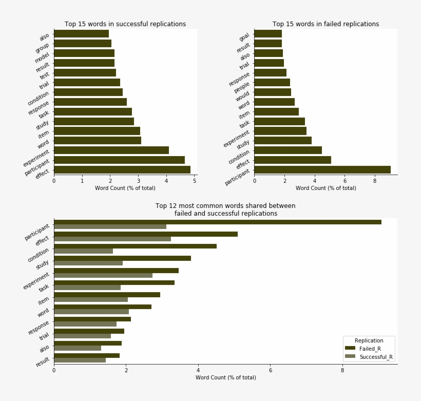 1 Reply 6 Retweets 18 Likes - Style, transparent png download