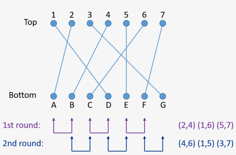 N = 7 With The Wires Tangled As Shown Below, transparent png download