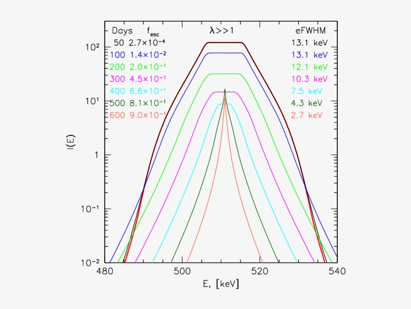 Show More Plots - Diagram, transparent png download