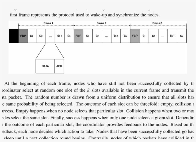 Frame Slotted Aloha Time Organization - Portable Network Graphics, transparent png download