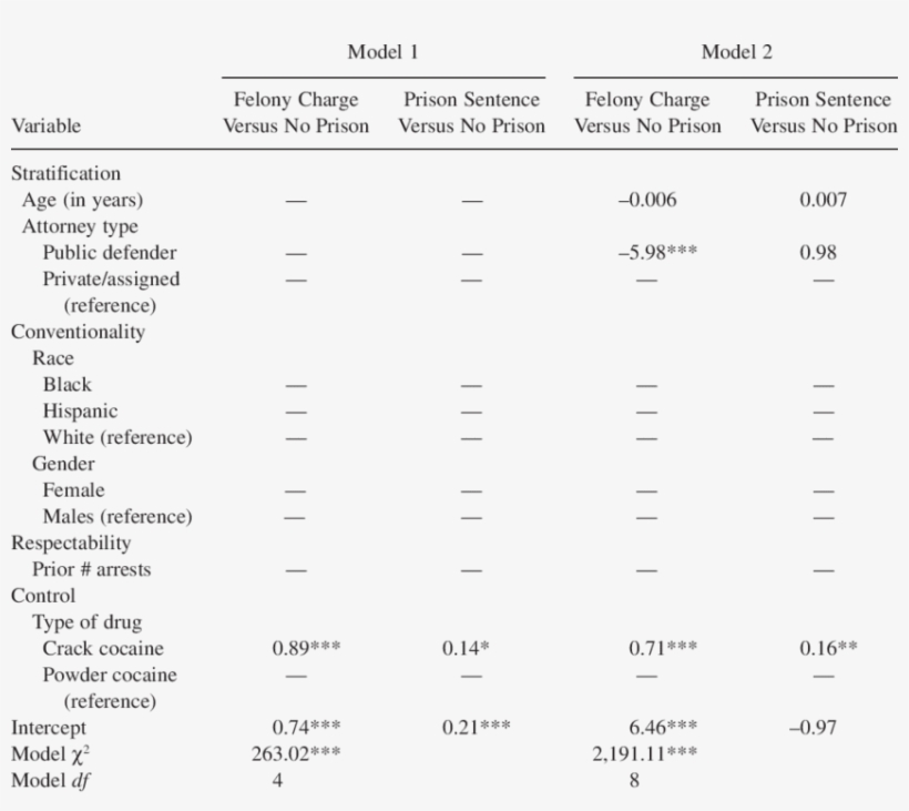 Multinomial Logistic Regression, Effects Of Independent - Risk, transparent png download