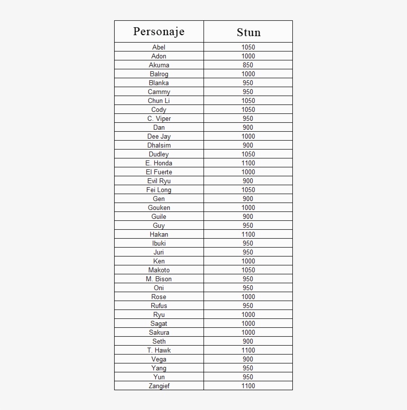 El Medidor De Stun Tiene Un Funcionamiento Sencillo - Dunlop Motorcycle Tires Price, transparent png download