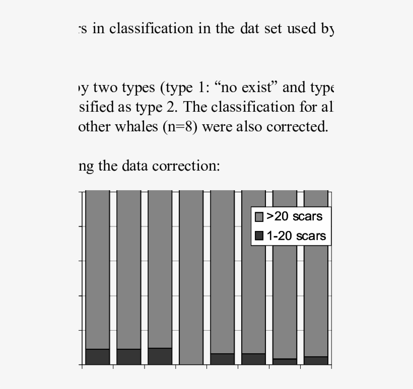 Prevalence Of Scars In Whales Identified As O Stock - Symmetry, transparent png download