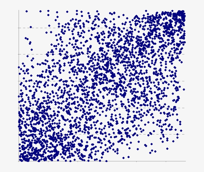 Order According To P* Rs Vs Order According To P* Fr - Art, transparent png download