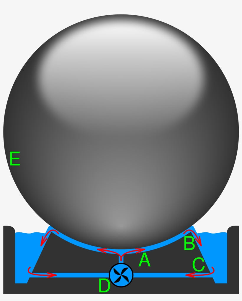 Kugel Fountain, transparent png download