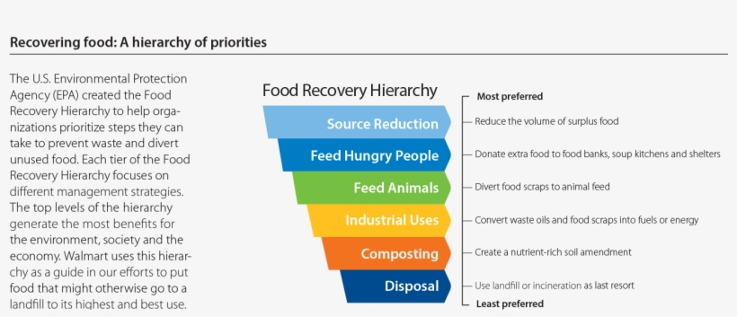 For Stores In Developed Markets Located In Canada,, transparent png download