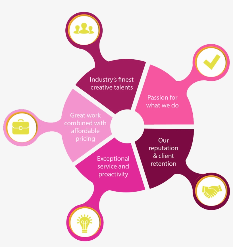 Do It With Doodle - Web Design, transparent png download