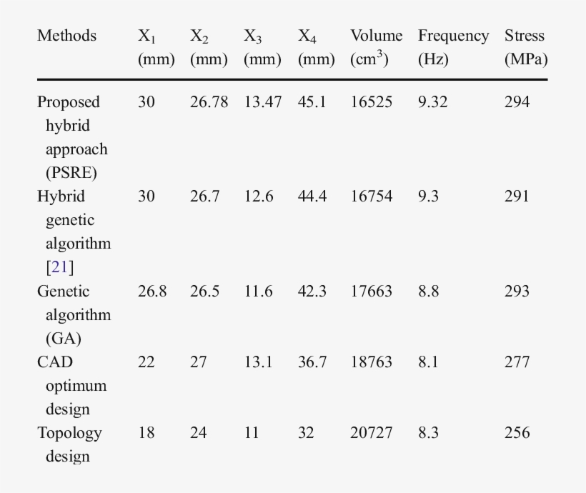 Comparison Of The Design Optimization Results For Side - Osimertinib Time At Response, transparent png download