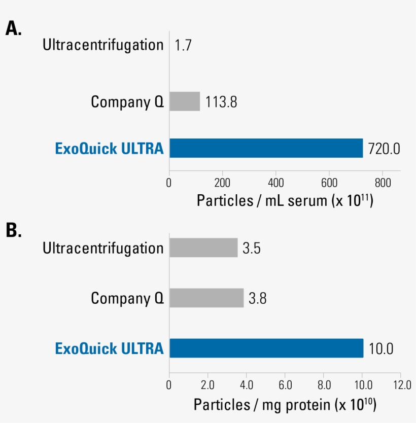 Fluorescent Nanoparticle Tracking Analysis Demonstrates - Nanoparticle Tracking Analysis, transparent png download