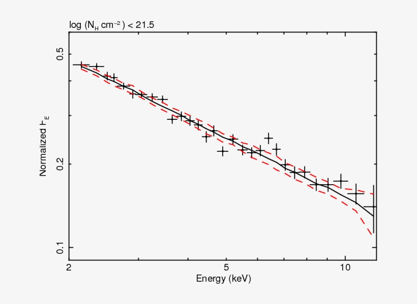 And Unabsorbed (right) Subsample With Their Average - Diagram, transparent png download