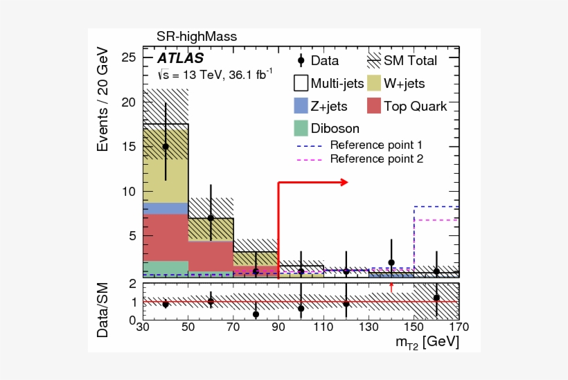 Search For The Direct Production Of Charginos And Neutralinos - Diagram, transparent png download