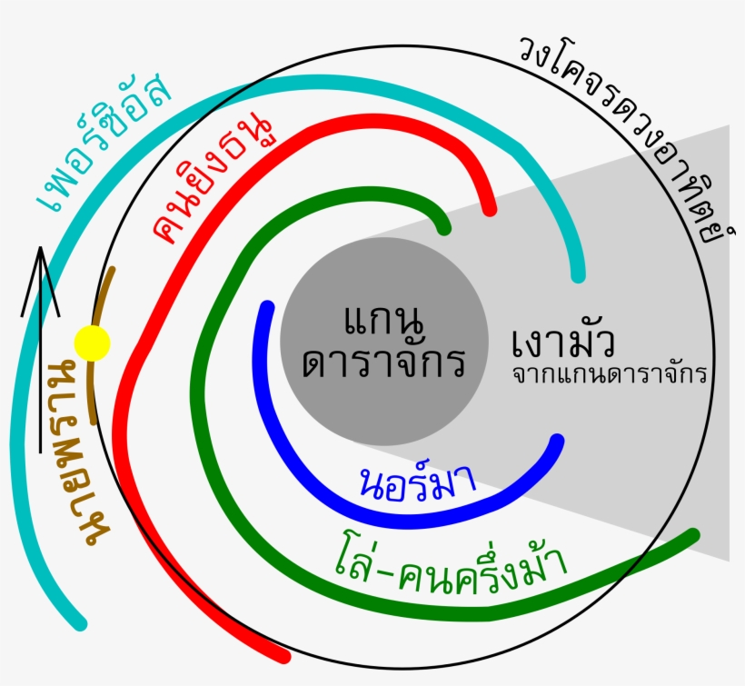 Open - Sun In The Orion Arm, transparent png download