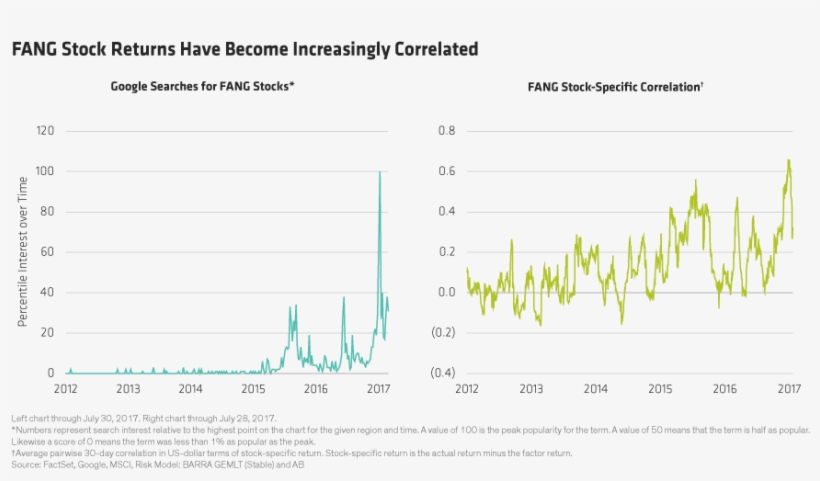 Fang Stocks - Stock, transparent png download