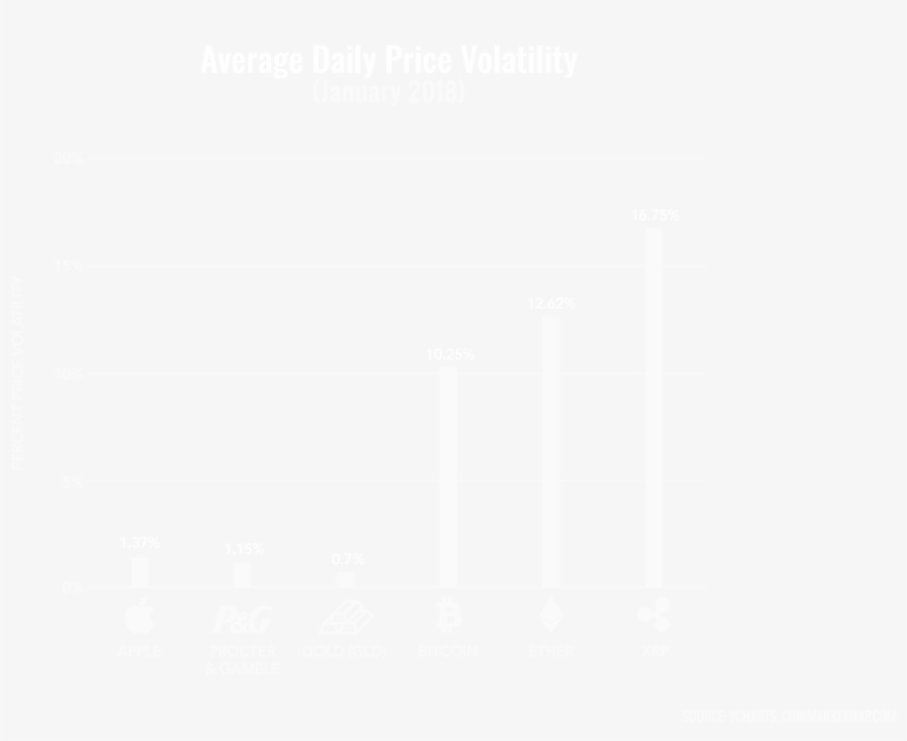 Average 2017 Price Change Of Bitcoin, Ethereum And - Html5 Icon Png White, transparent png download