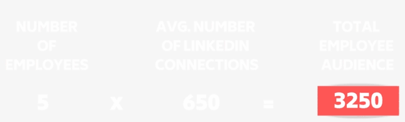 Example Of Linkedin Employee Advocacy In Action - Parallel, transparent png download