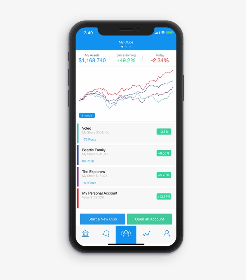 Get Started - Investment Club, transparent png download