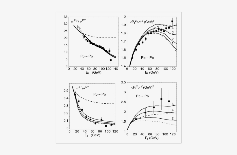 Show More Plots - Diagram, transparent png download