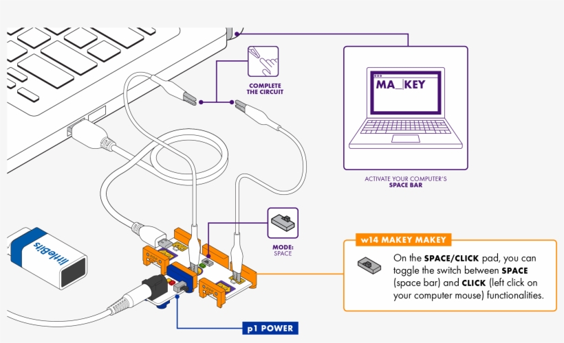 Use Regular Bits, Like Sensors And Triggers, To Control - Littlebits Makey Makey Circuit, transparent png download