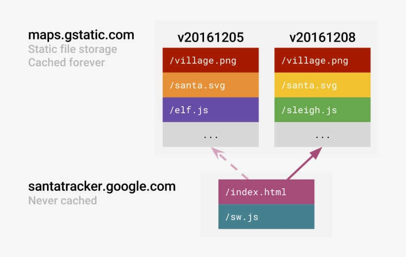 Whenever Santa Tracker Loads, The Browser Will Check - Diagram, transparent png download