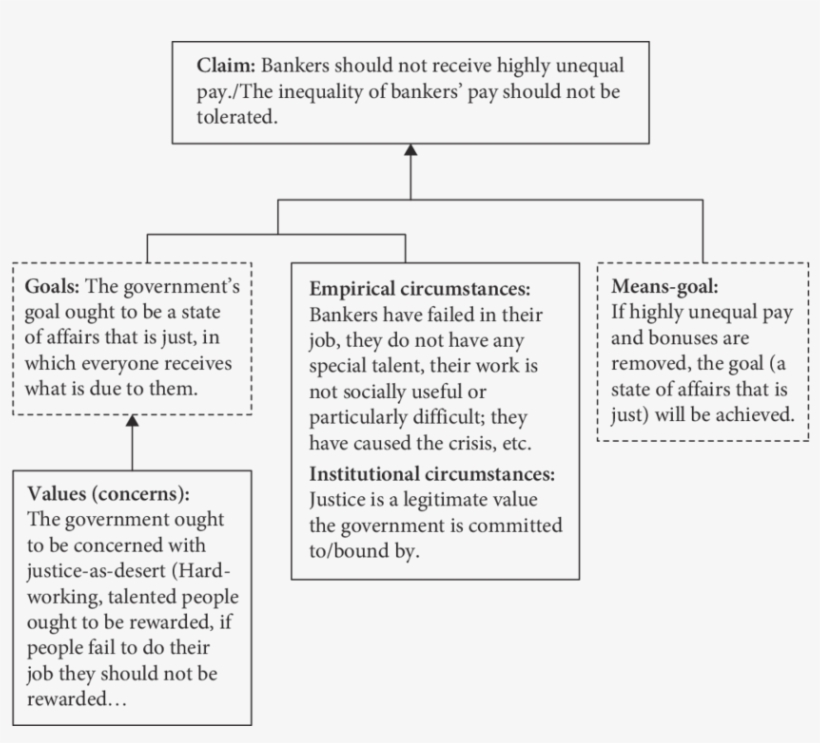 A Moral Argument Against Inequality From The Value - Justice, transparent png download