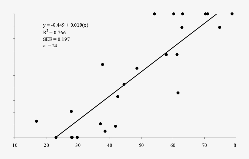 The Proportion Of Total Observation Hours With ≥ 1 - Plot, transparent png download