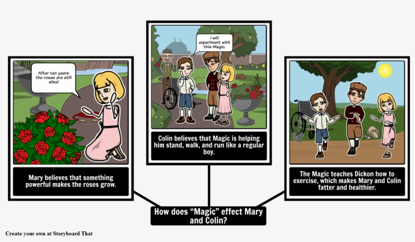 The Secret Garden - Watsons Go To Birmingham Comic, transparent png download