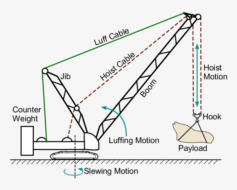 A Common Actuation System For A Boom Crane - Boom Crane, transparent png download