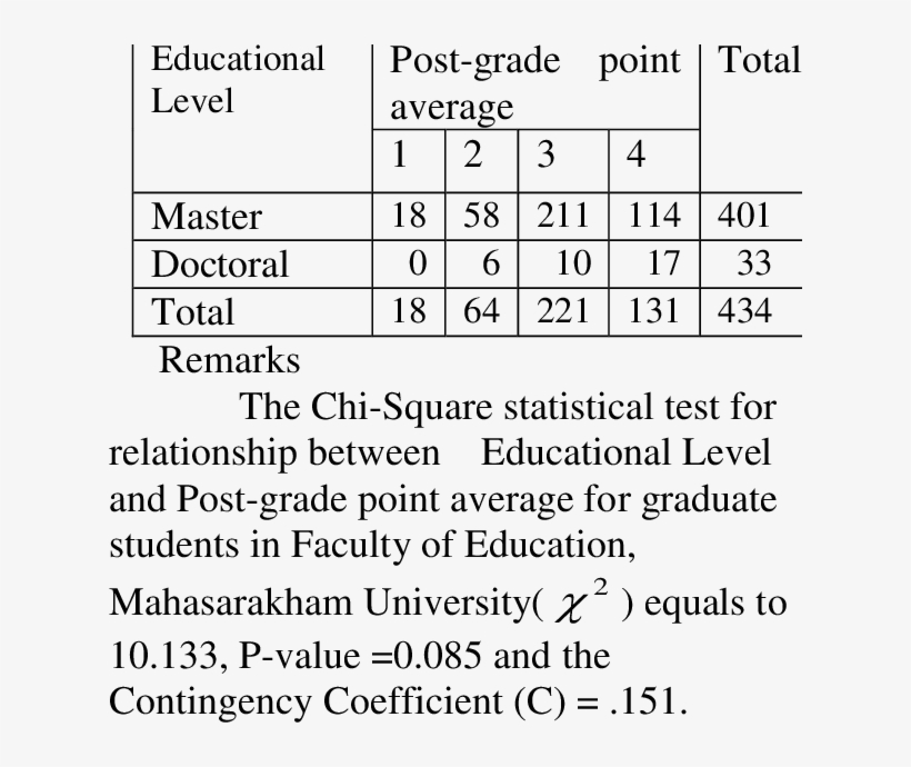 test your education level
