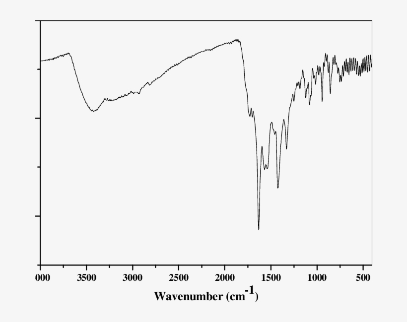 Ftir-spectrum Of Cop - Plot, transparent png download