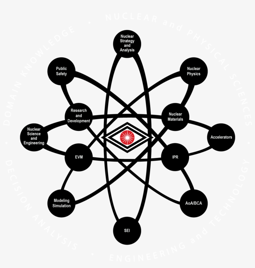 Take Advantage Of Our Experience - Circle, transparent png download