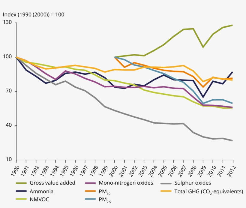 Co2 Drawing Air Pollution Png Free Download - Low-carbon Economy, transparent png download