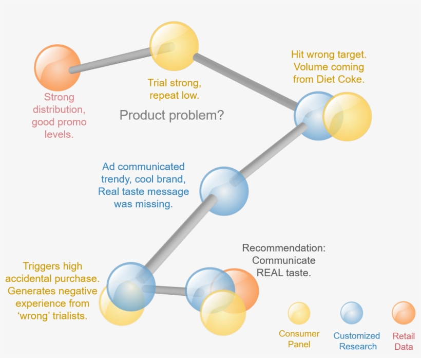 13 The Coca-cola Zero Launch Advertisement - Diagram, transparent png download