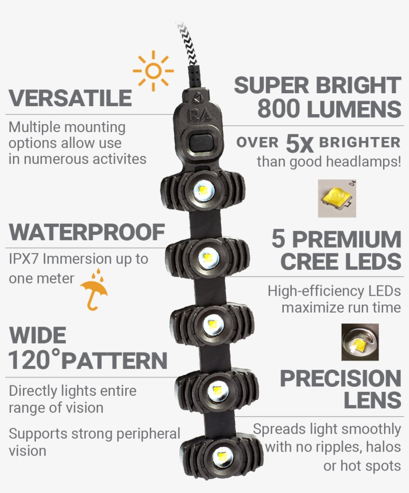 Headlamps Shootout - Camera Lens, transparent png download