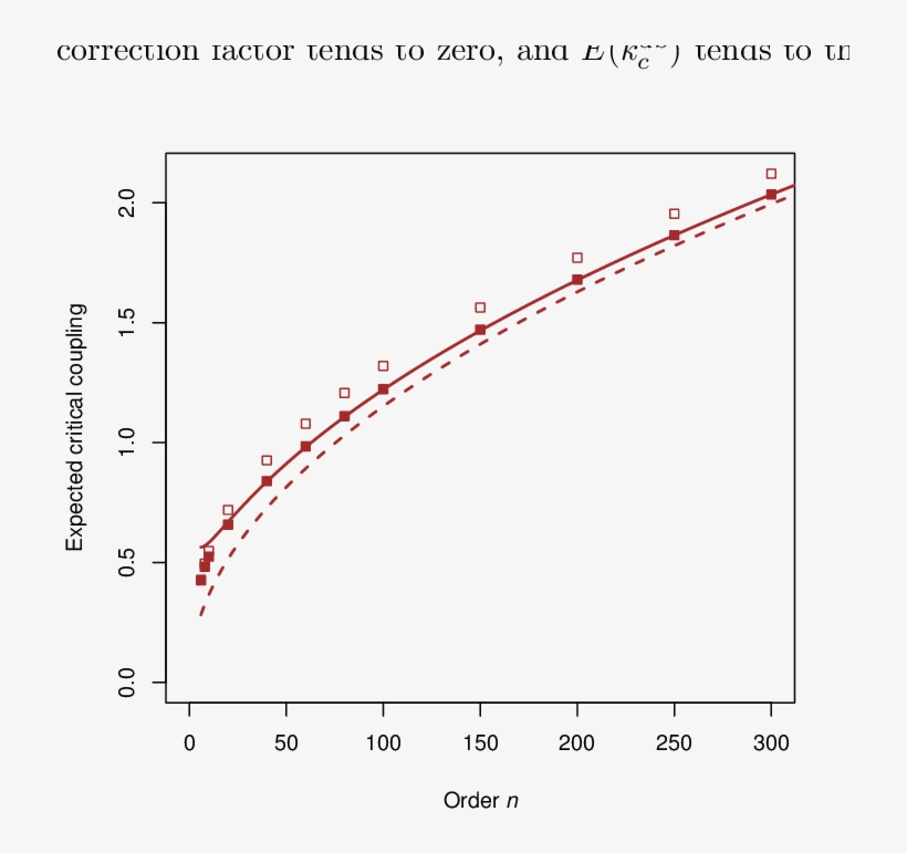 Expected Critical Couplings For The Dumb Bell - Approximation, transparent png download