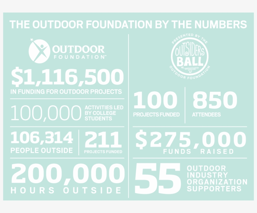 As The Philanthropic Arm Of Oia, The Outdoor Foundation - Intervention A&e, transparent png download