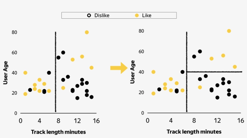Pasted Image 0 - Chart, transparent png download