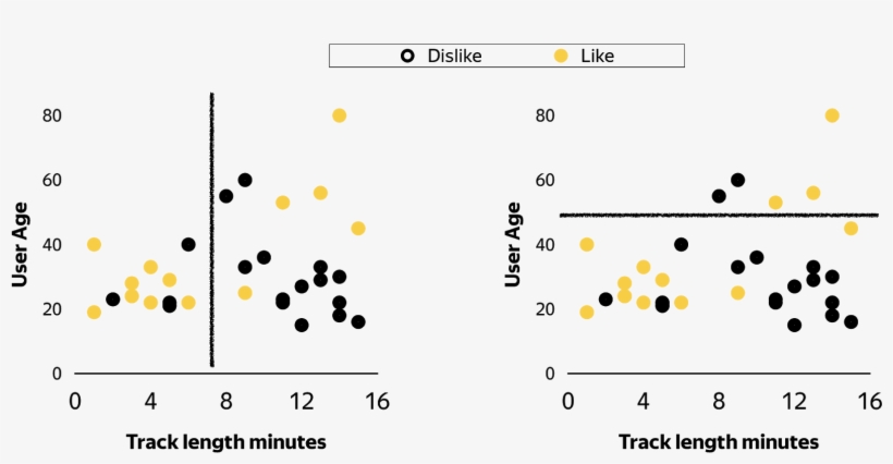 Pasted Image 0 - Chart, transparent png download