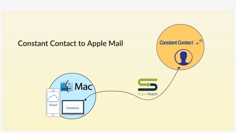 Constant Contact To Apple Mail Flow 2 - Apple, transparent png download