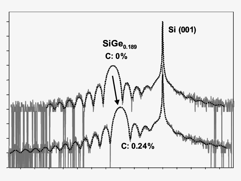 Measured Diffraction Pattern And Best-fit Simulations, transparent png download