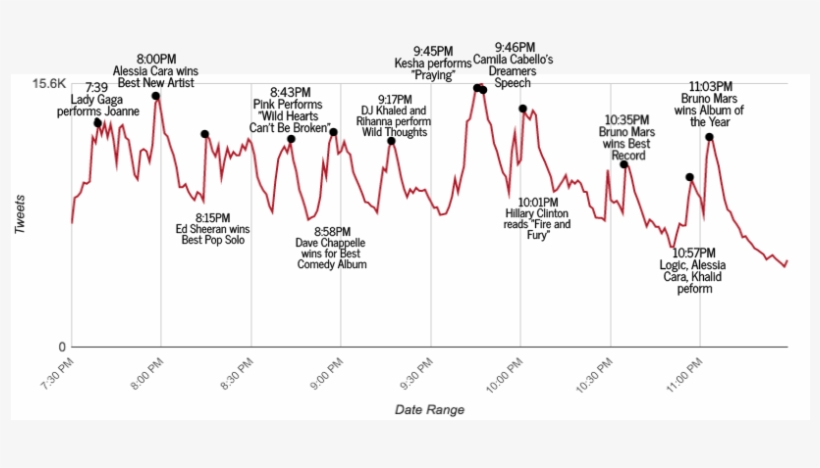 Listenfirst On Twitter - Diagram, transparent png download