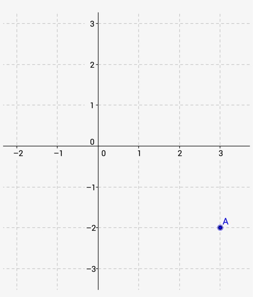 Coordinate Plane - Zoom Lens, transparent png download