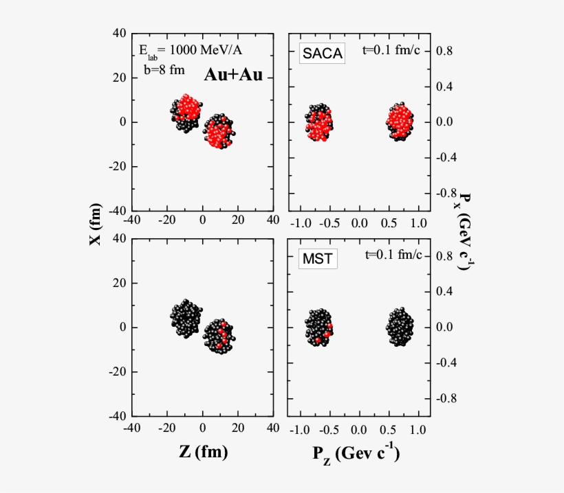 Nucleons Distribution In Colliding Au Nuclei In Coordinate - Diagram, transparent png download