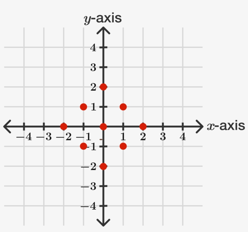 The Coordinate Plane - Graphed Line@seekpng.com