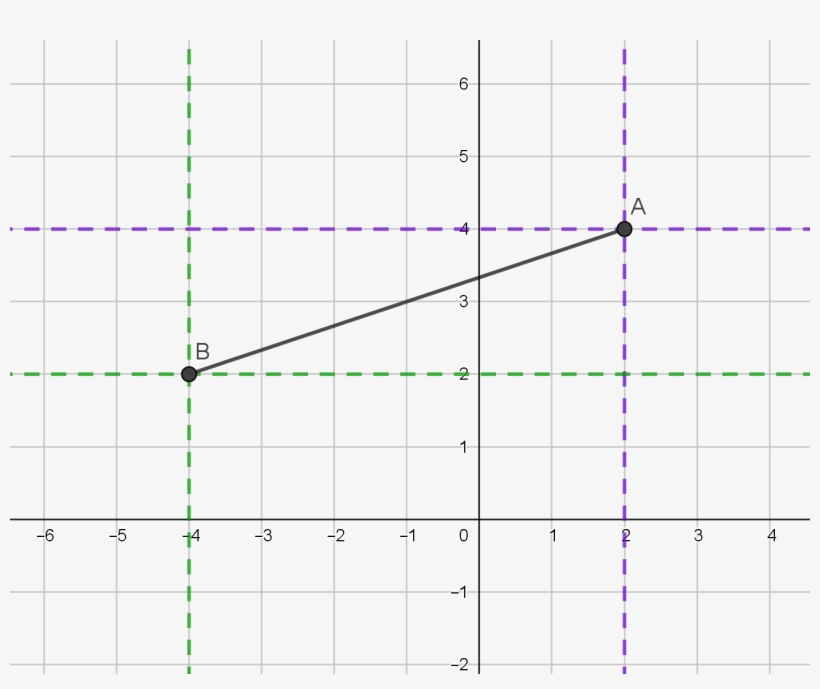 Midpoint Of A Segment Is Halfway Between The Two End - Distance, transparent png download