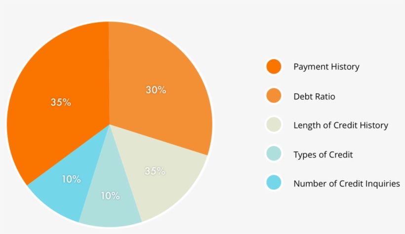 We Will Help You To Dispute Negative Items In Your - Circle, transparent png download