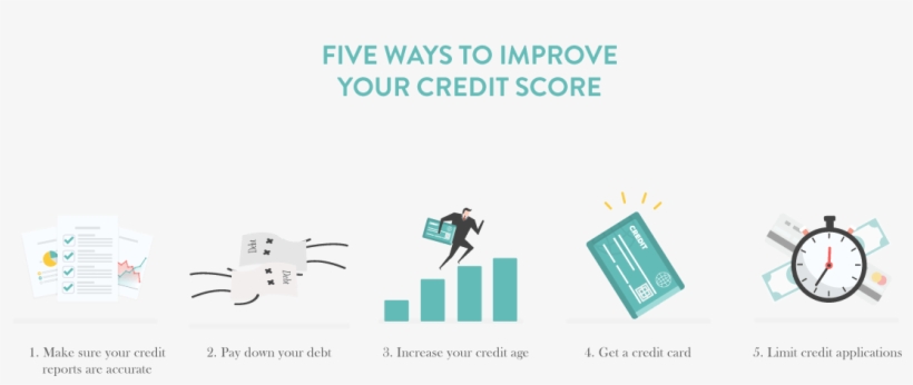 Credit Score Png, transparent png download