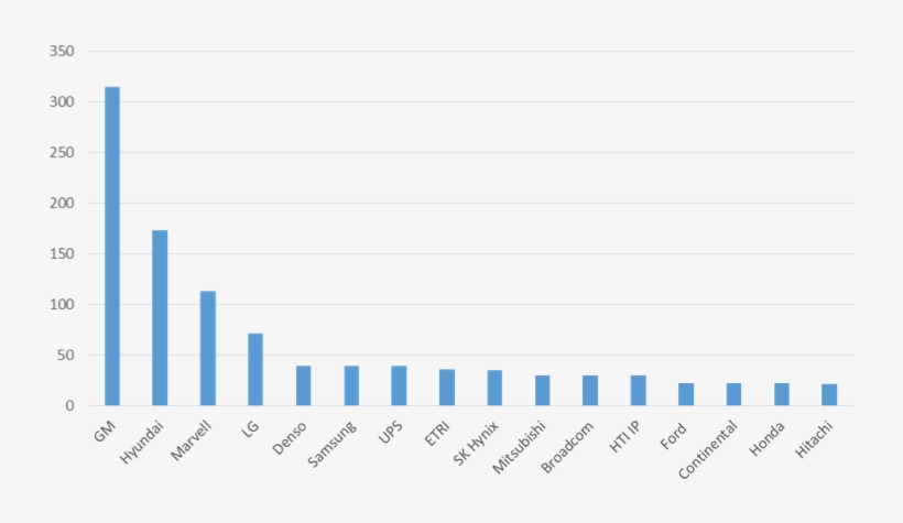 Thomson Reuters Derwent World Patents Index - Derwent World Patent Index Apple, transparent png download